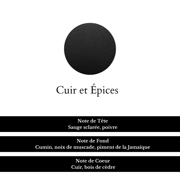 composition parfum cuir et épices